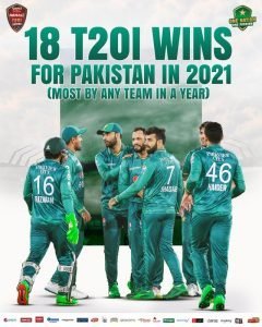 Pakistan has become the first team to win the most T20i matches in a calendar year.