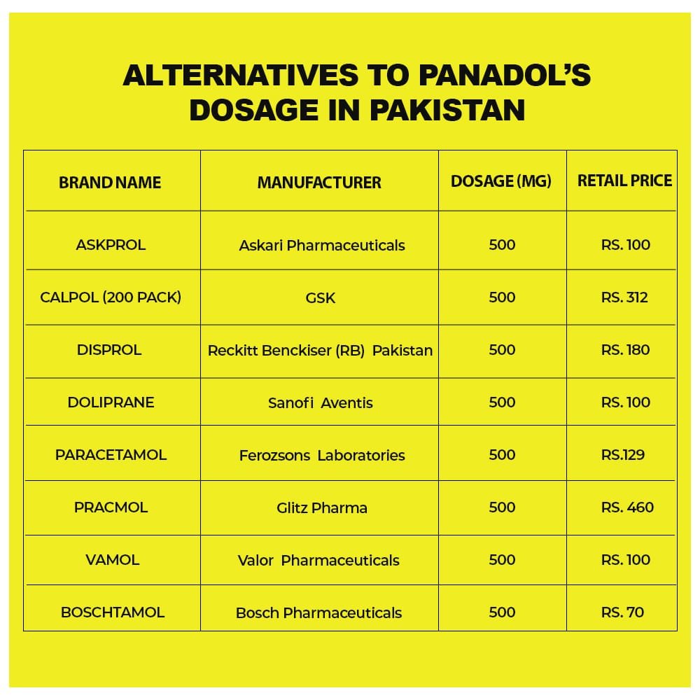 Panadol Shortage