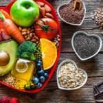 Diet Plan for Weight Gain