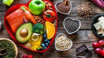 Diet Plan for Weight Gain